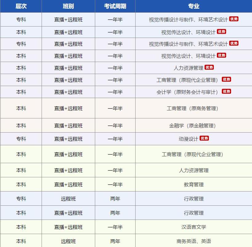 新疆自考网学习招生专业
